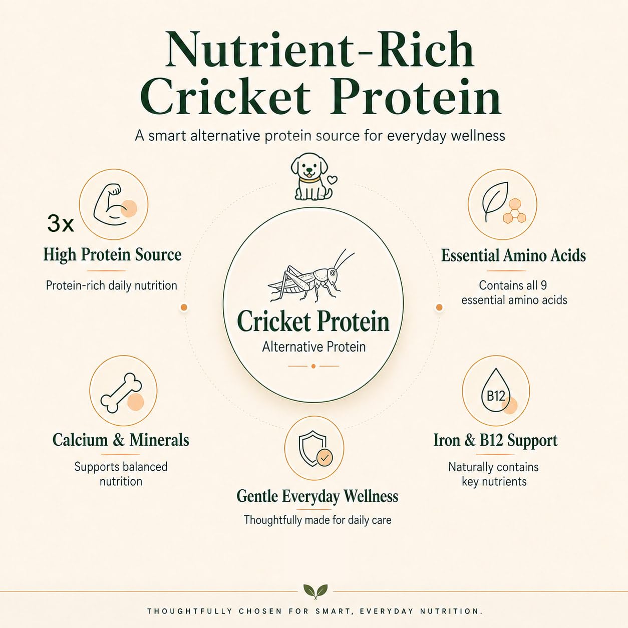Fabrechew Cricket & Salmon Protein Dog Treats – Hypoallergenic High-Protein Soft Dental Chews for Sensitive Dogs 14 Pcs (Eye, Tear Marks & Fur Care)