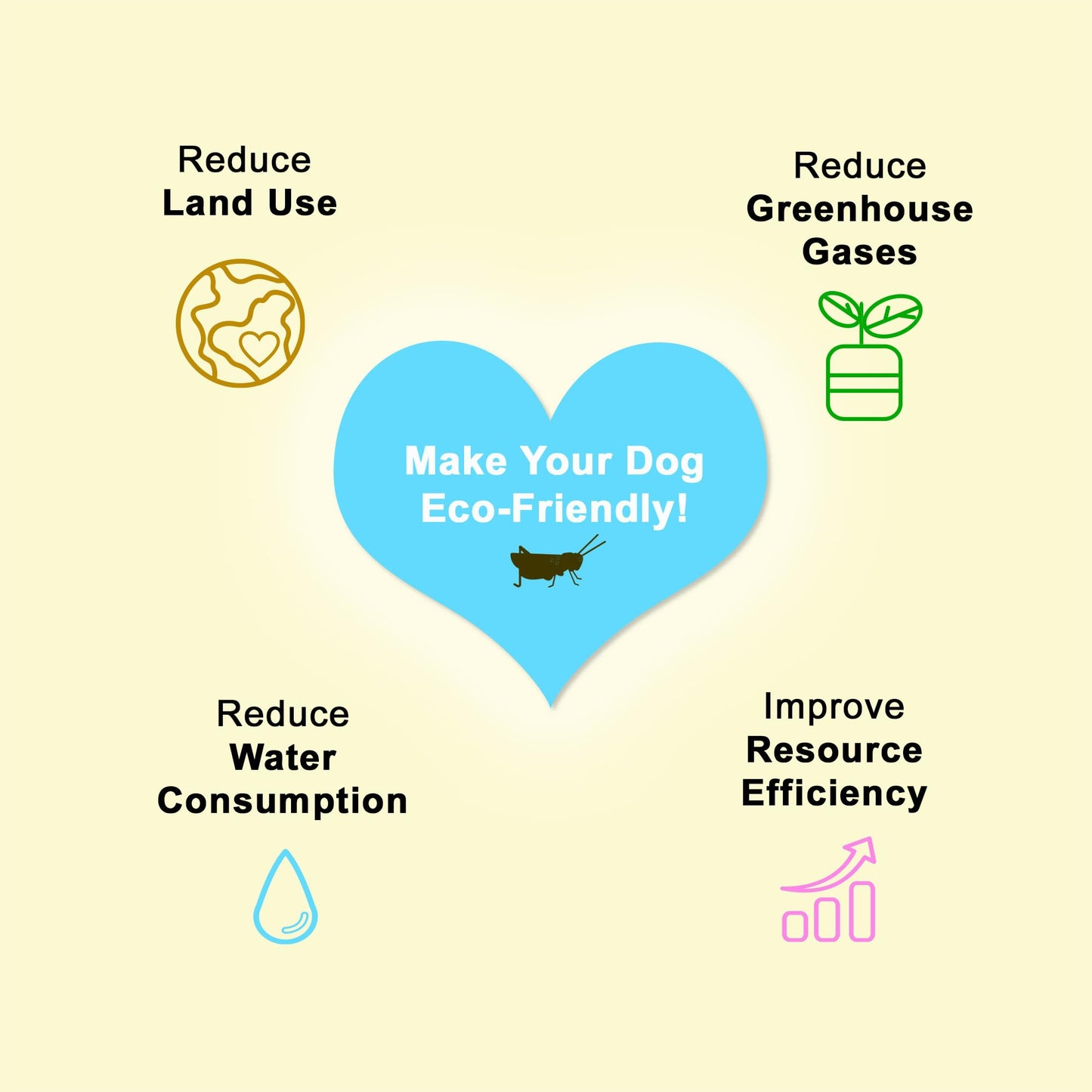 Fabrechew Yellow Eye, Tear Marks & Fur Care Dog Treats – High-Protein Dental Snacks with Cricket & Salmon Protein, Hypoallergenic, Meat Free, Supports Clear Eyes & Healthy Fur, Soft Type (14 Pcs)