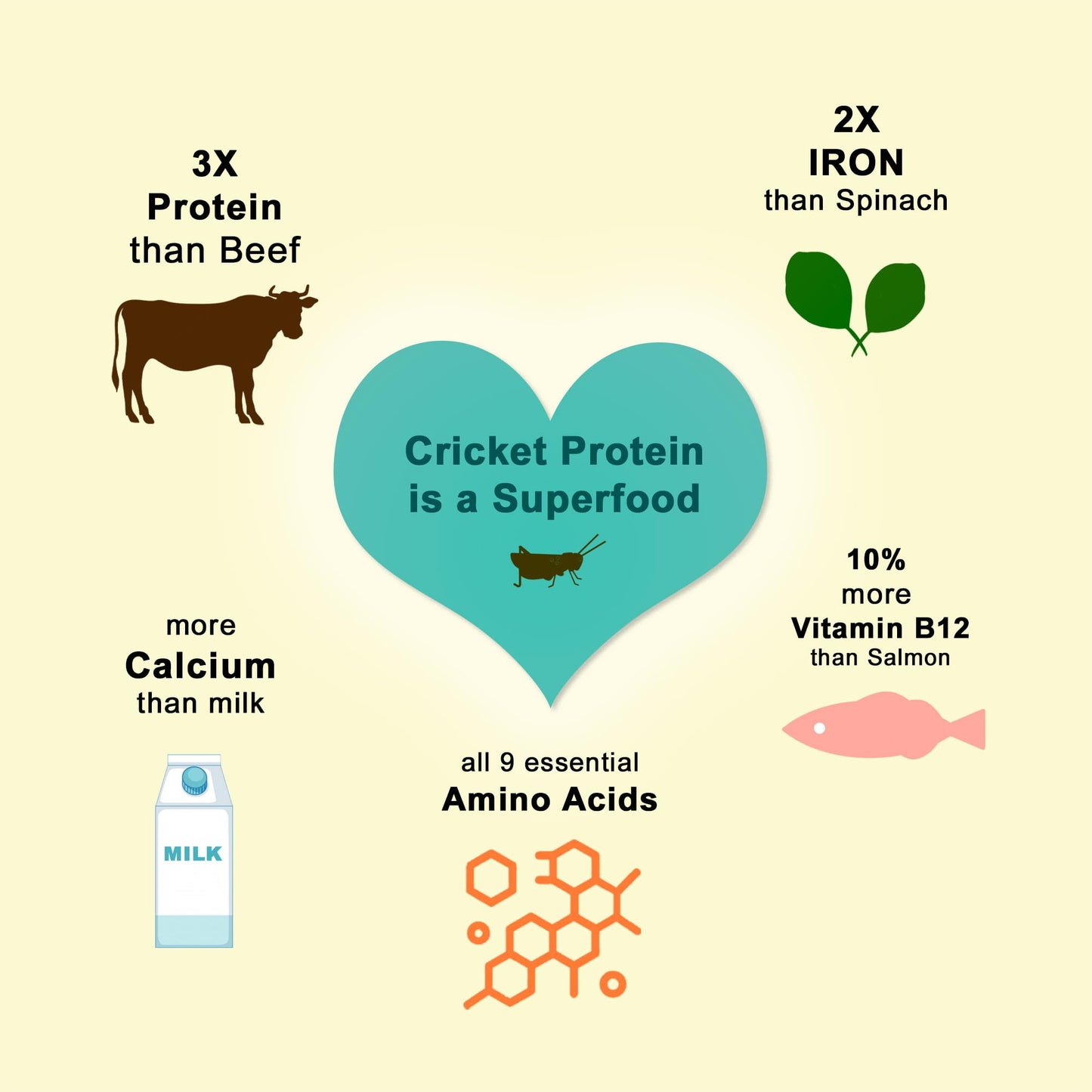 Fabrechew Cricket Protein Dog Treats : High-Protein Dental Chews for Fresh Breath, Hypoallergenic & Fur Health, No Meat, Sustainable, (14 Pcs)